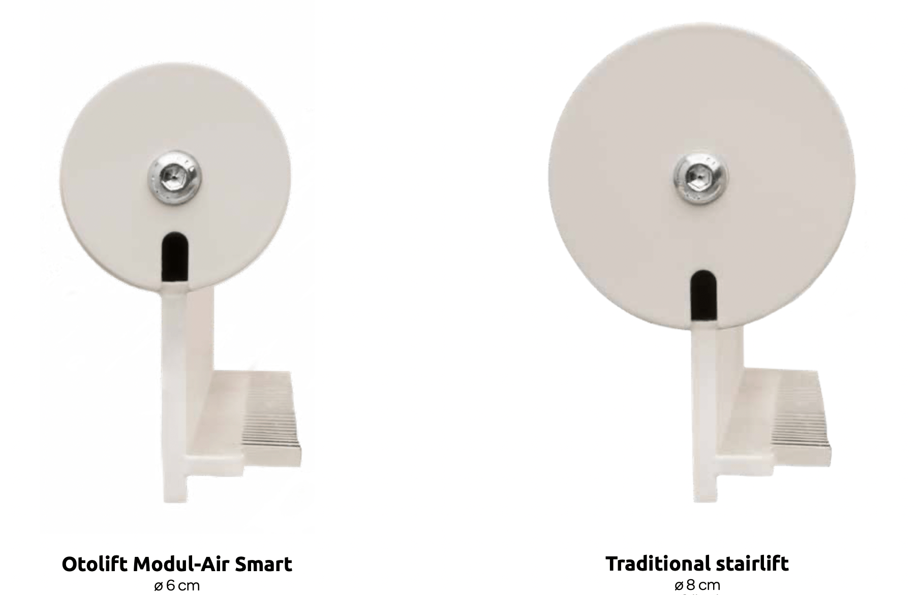 Otolift Modul-Air Smart curved stairlift rail size comparison narrowest single stairlift rail